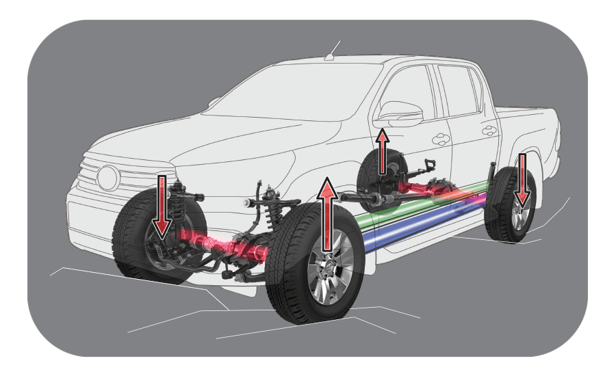 Active Traction Control (A-TRC)